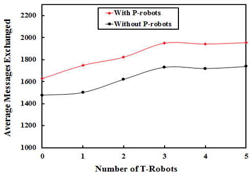 Figure 20: