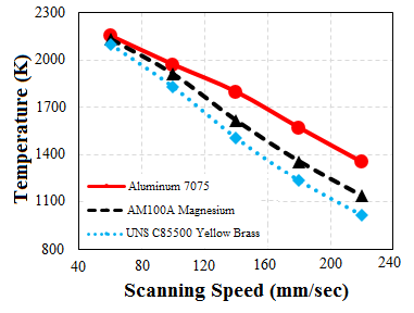 Figure 6: