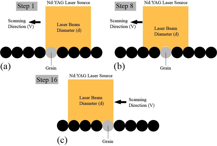 Figure 1:
