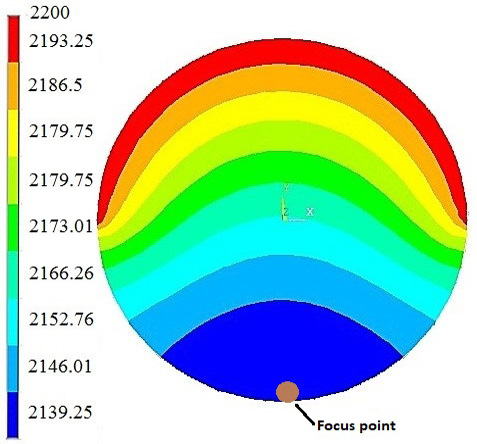 Figure 5: