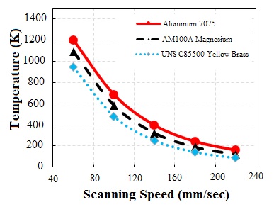 Figure 7: