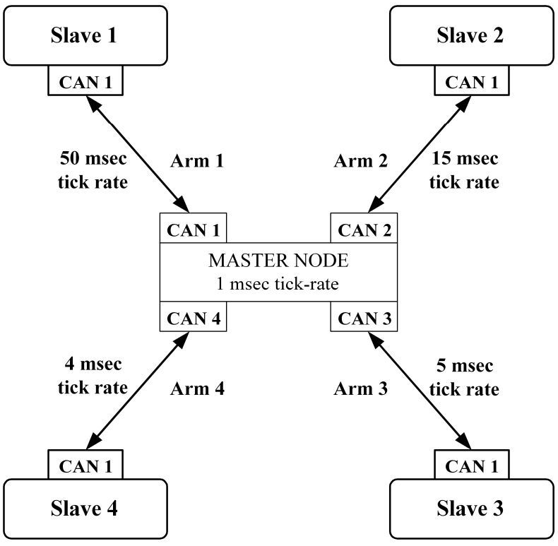 Figure 1: