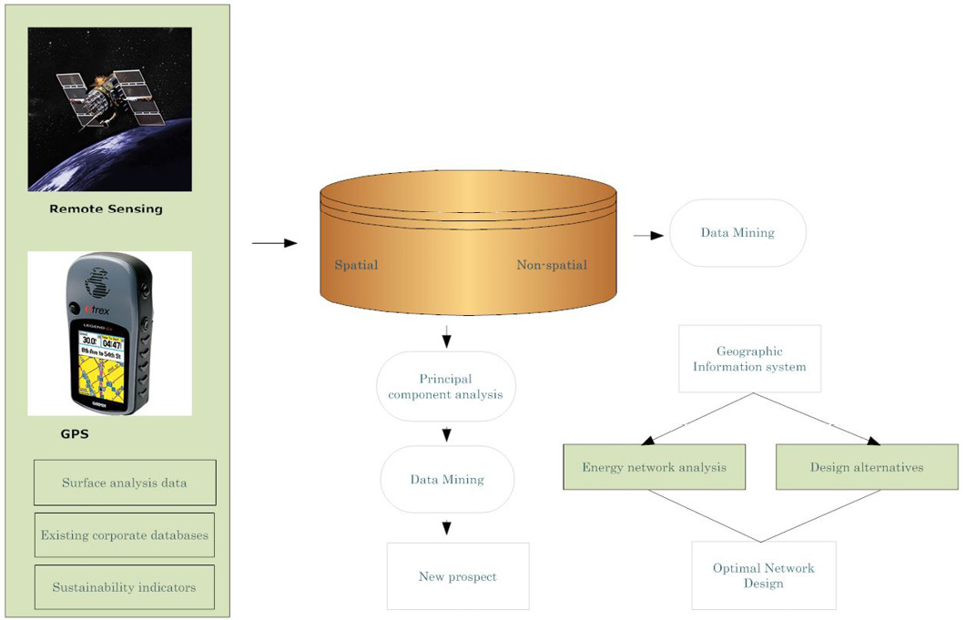 Figure 4: