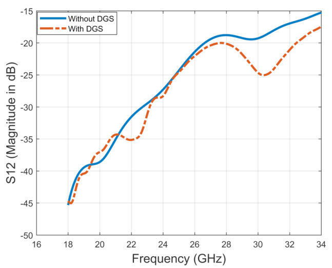 Figure 11: