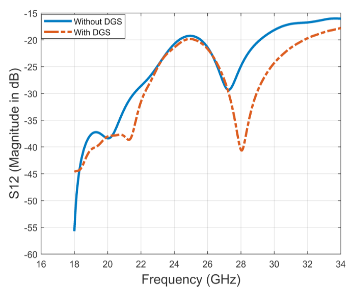 Figure 9: