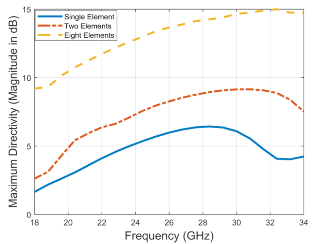 Figure 14: