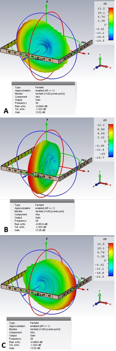 Figure 12: