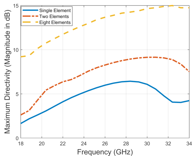 Figure 13: