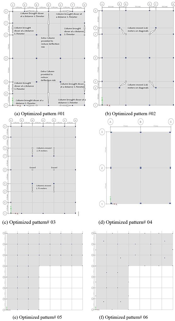 Figure 4: