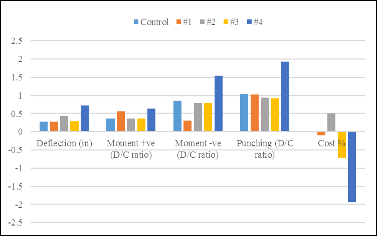 Figure 3: