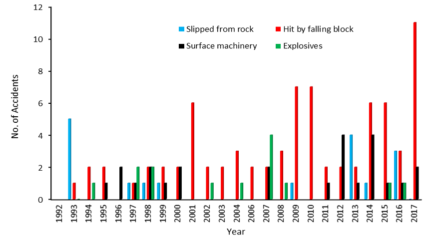 Figure 6:
