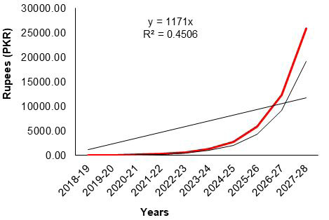 Figure 2: