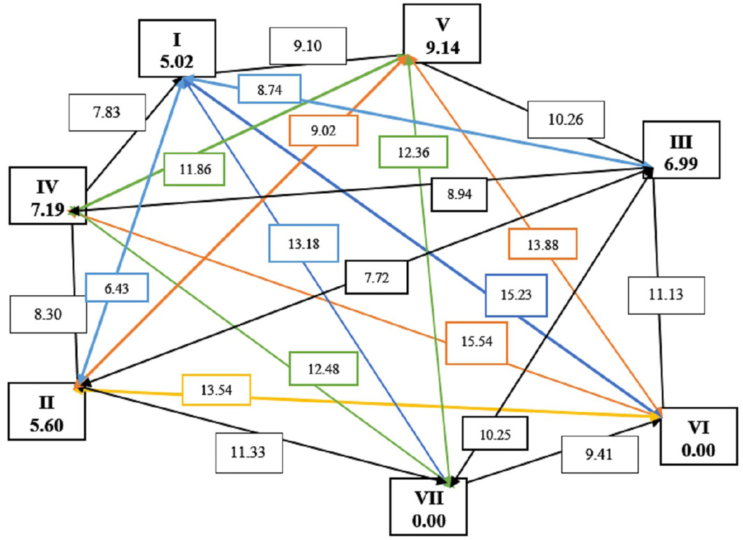 Figure 2: