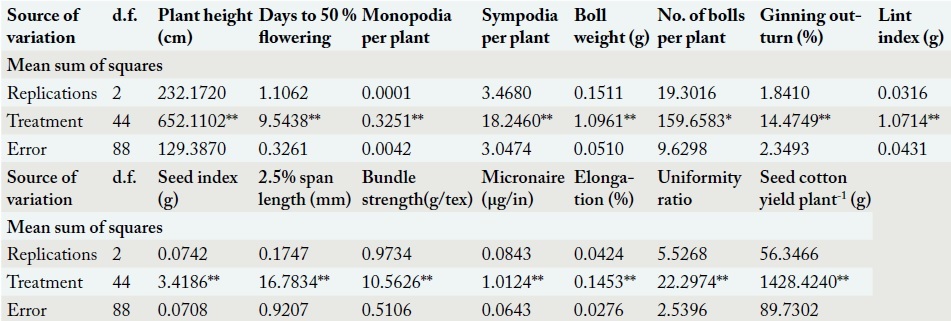 Table 2