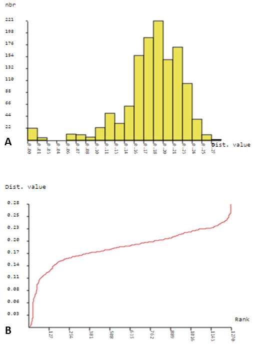 Figure 5: