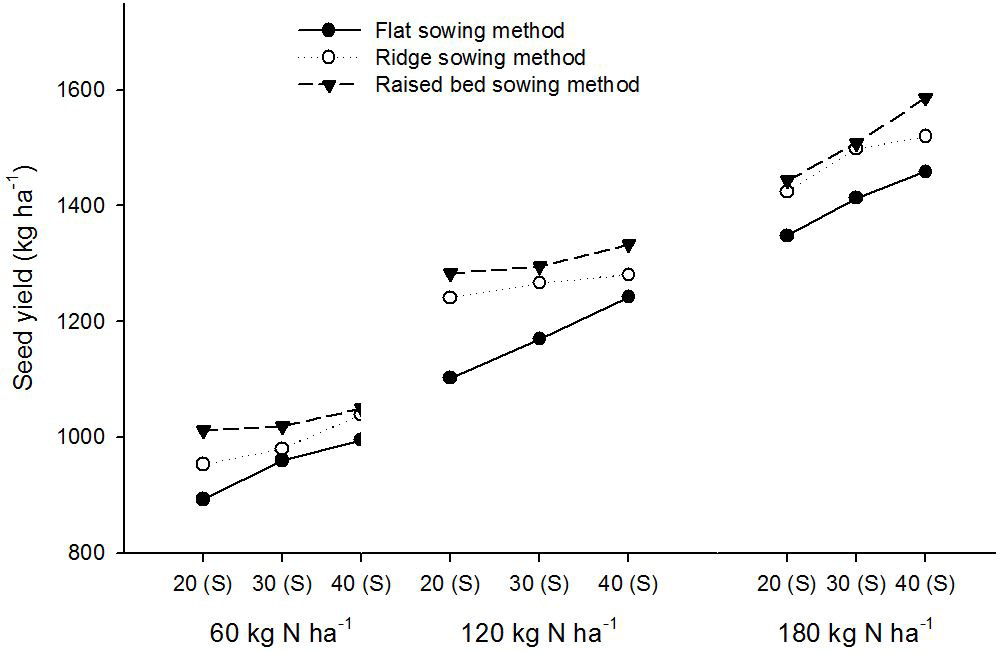 Figure 13: