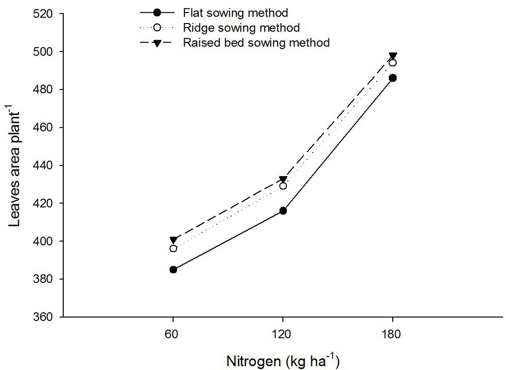 Figure 5: