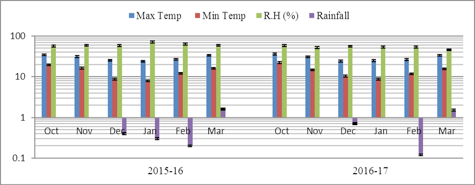 Figure 1:
