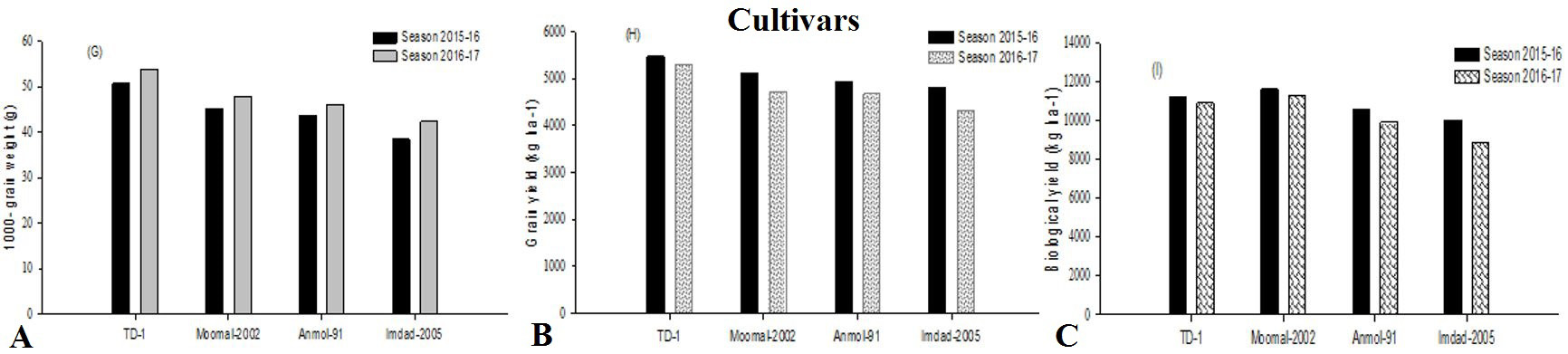 Figure 4: