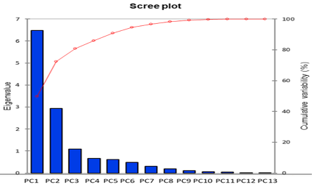 Figure 1: