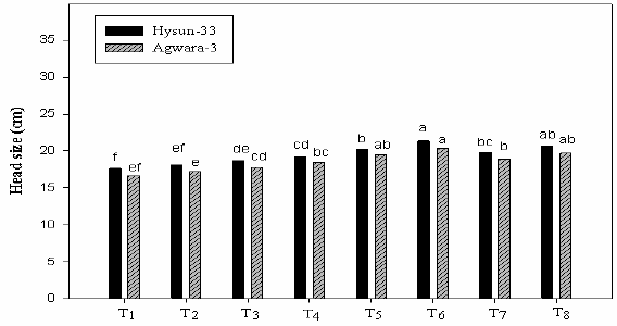 Figure 4: