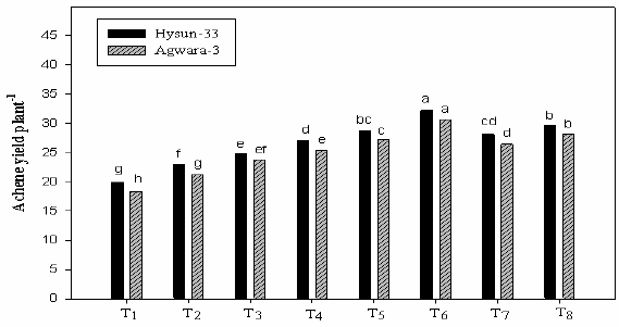 Figure 6: