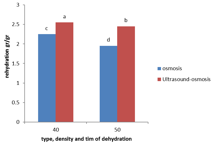 Figure 4: