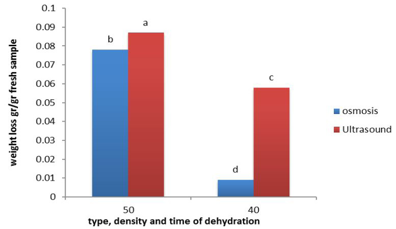 Figure 3: