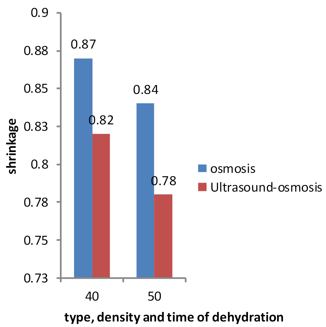 Figure 5: