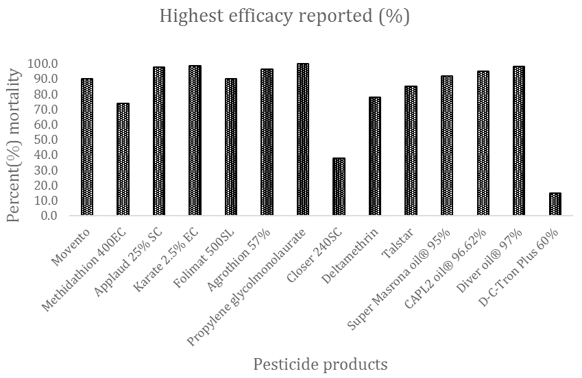 Figure 5:
