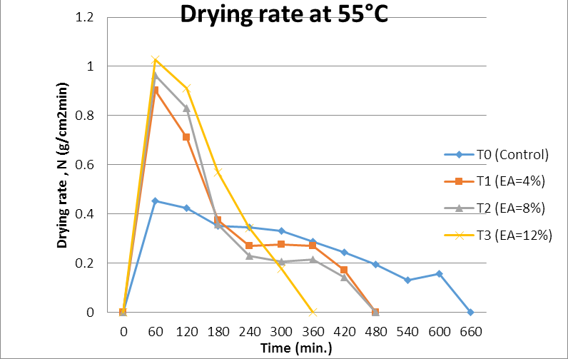 Figure 5: