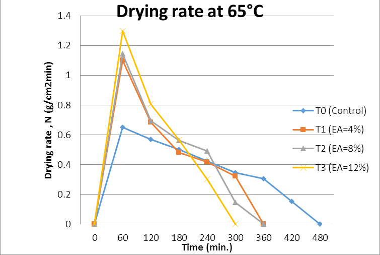 Figure 6: