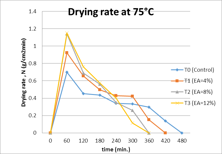 Figure 7: