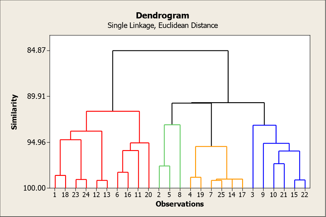 Figure 5: