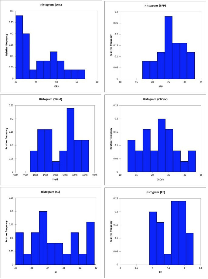 Figure 1: