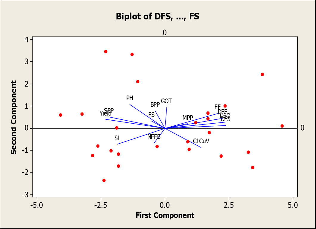 Figure 2: