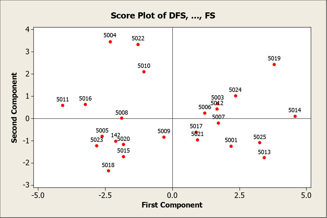 Figure 3: