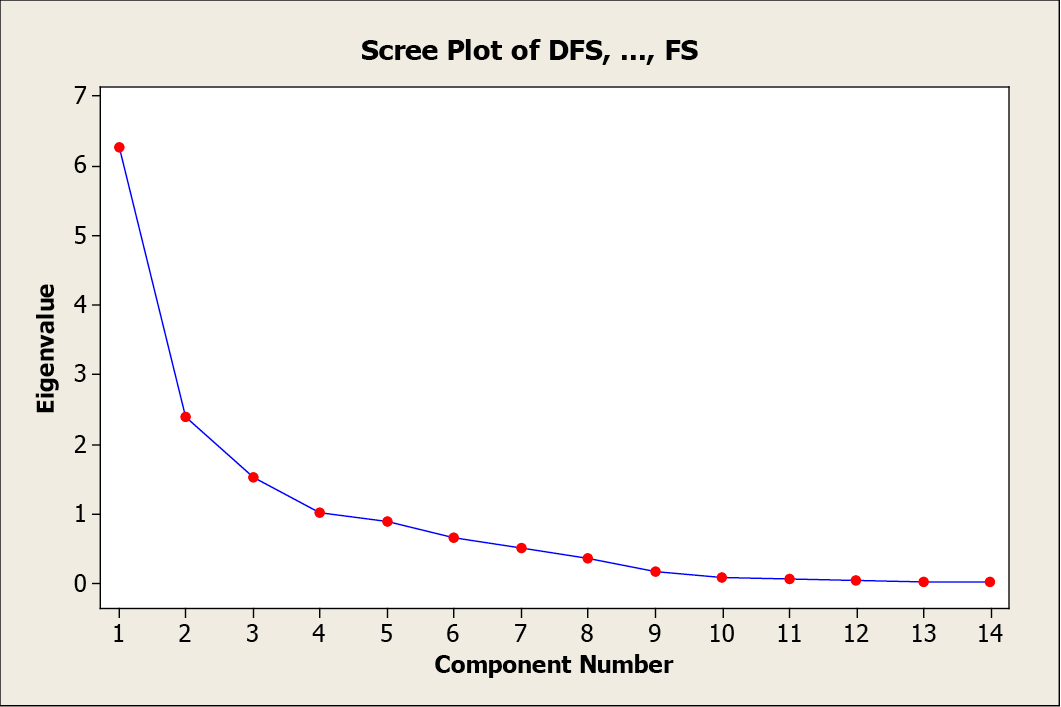 Figure 4: