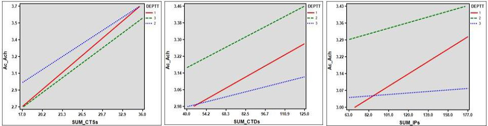 Figure 3: