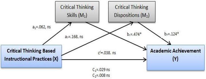 Figure 4: