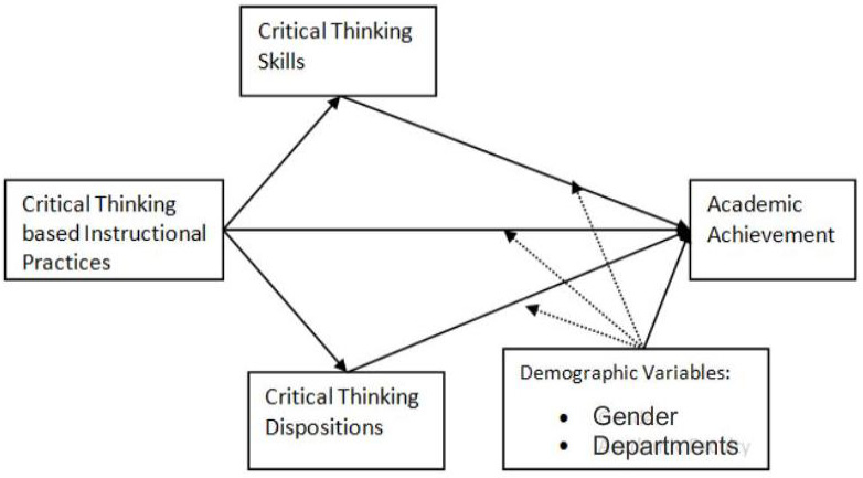 Figure 1:
