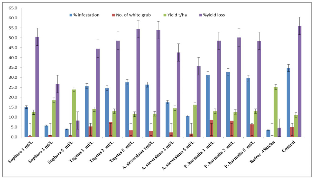 Figure 2: