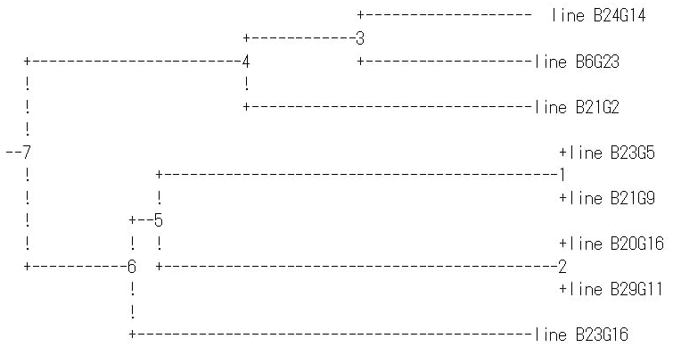 Figure 7: