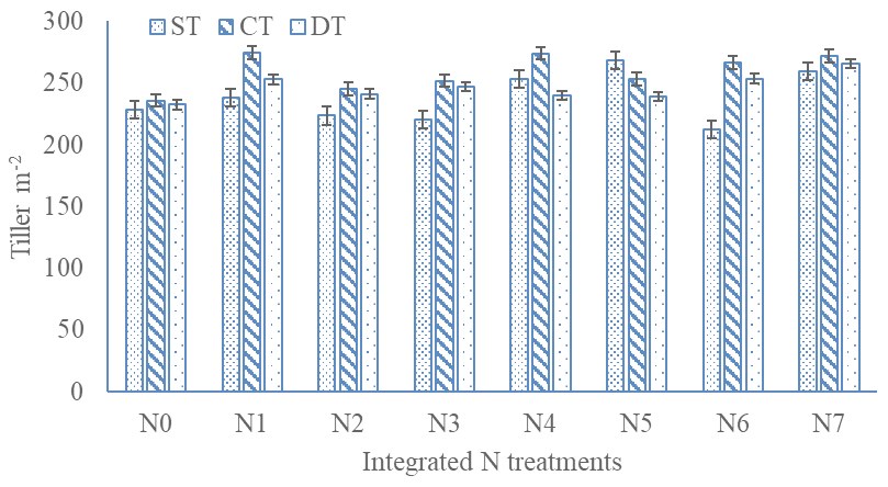 Figure 2: