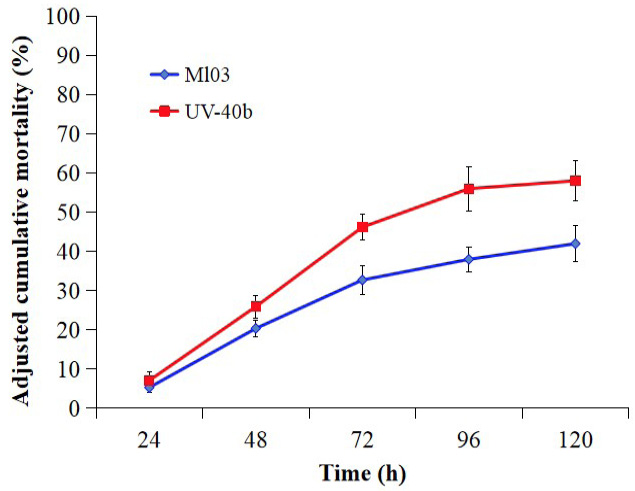 Fig. 7.