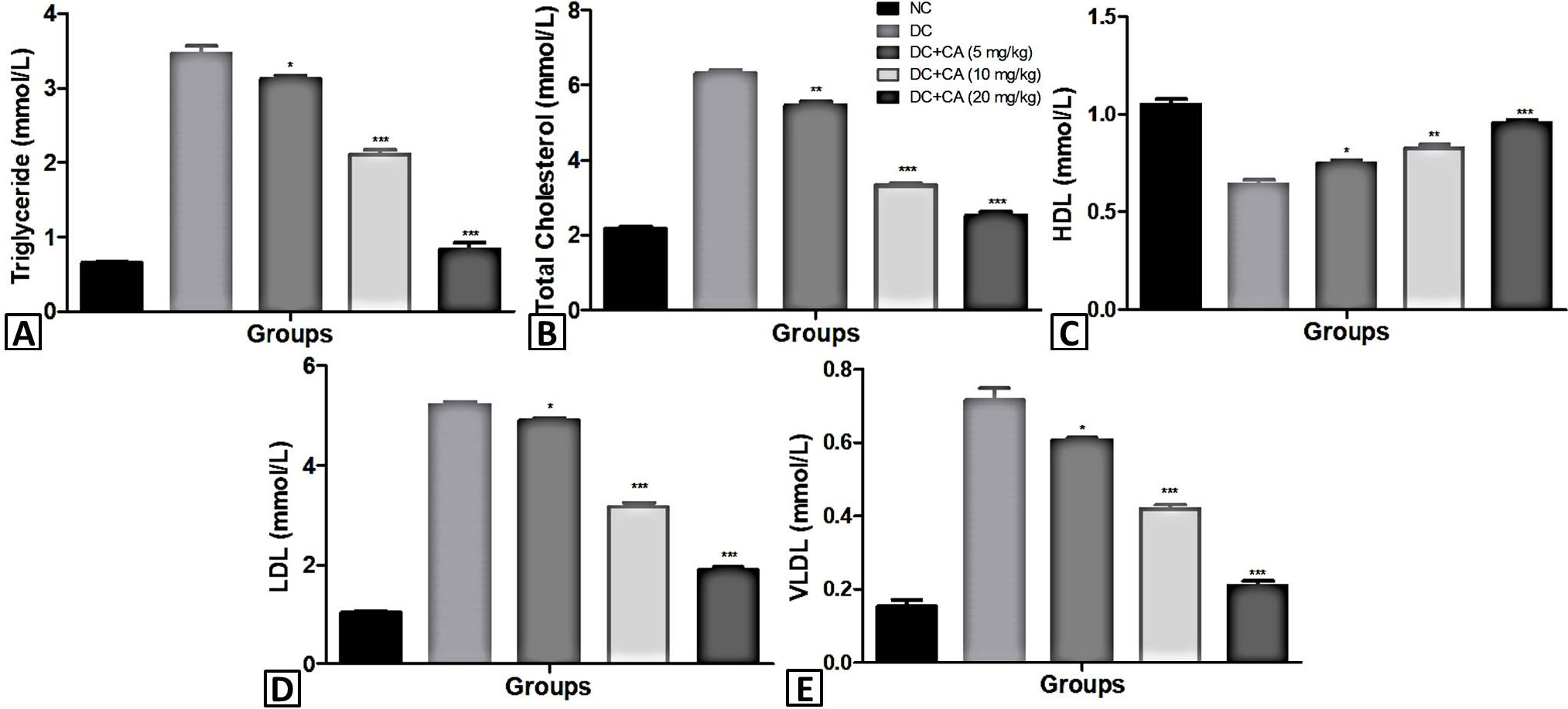 Fig. 4.