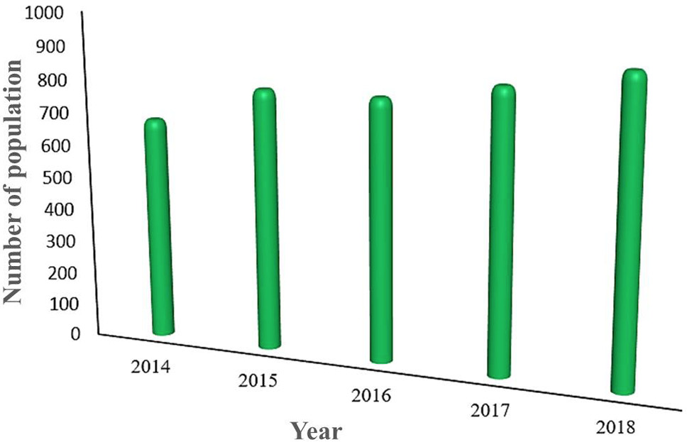 Fig. 10.