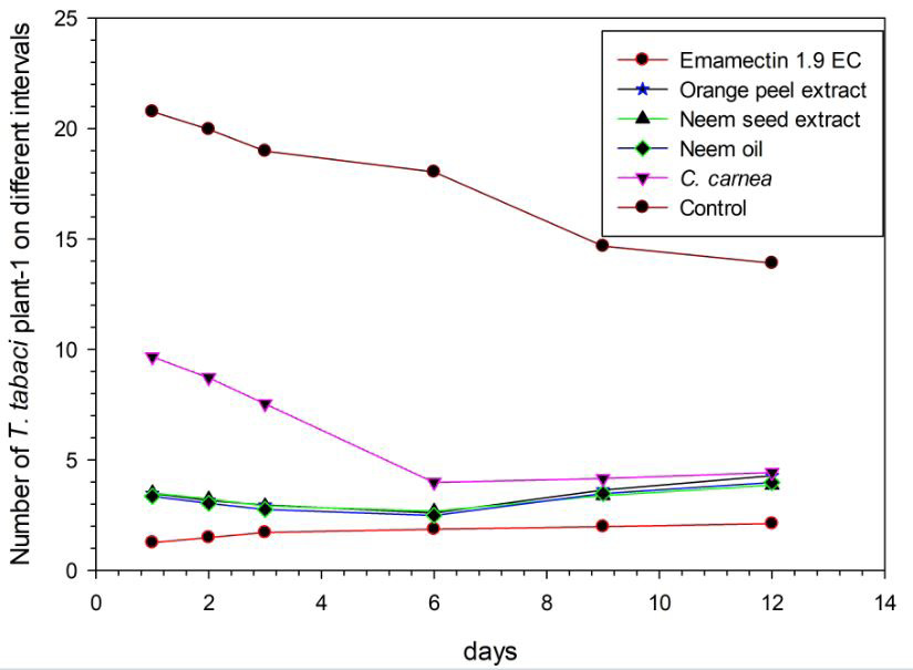Figure 6: