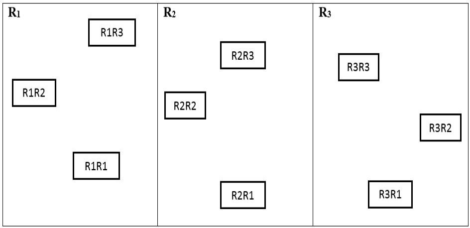 Figure 1: