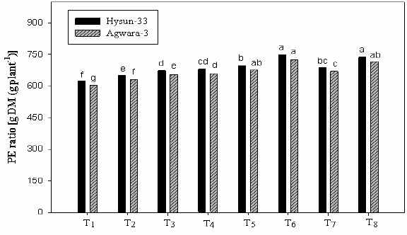 Figure 4: